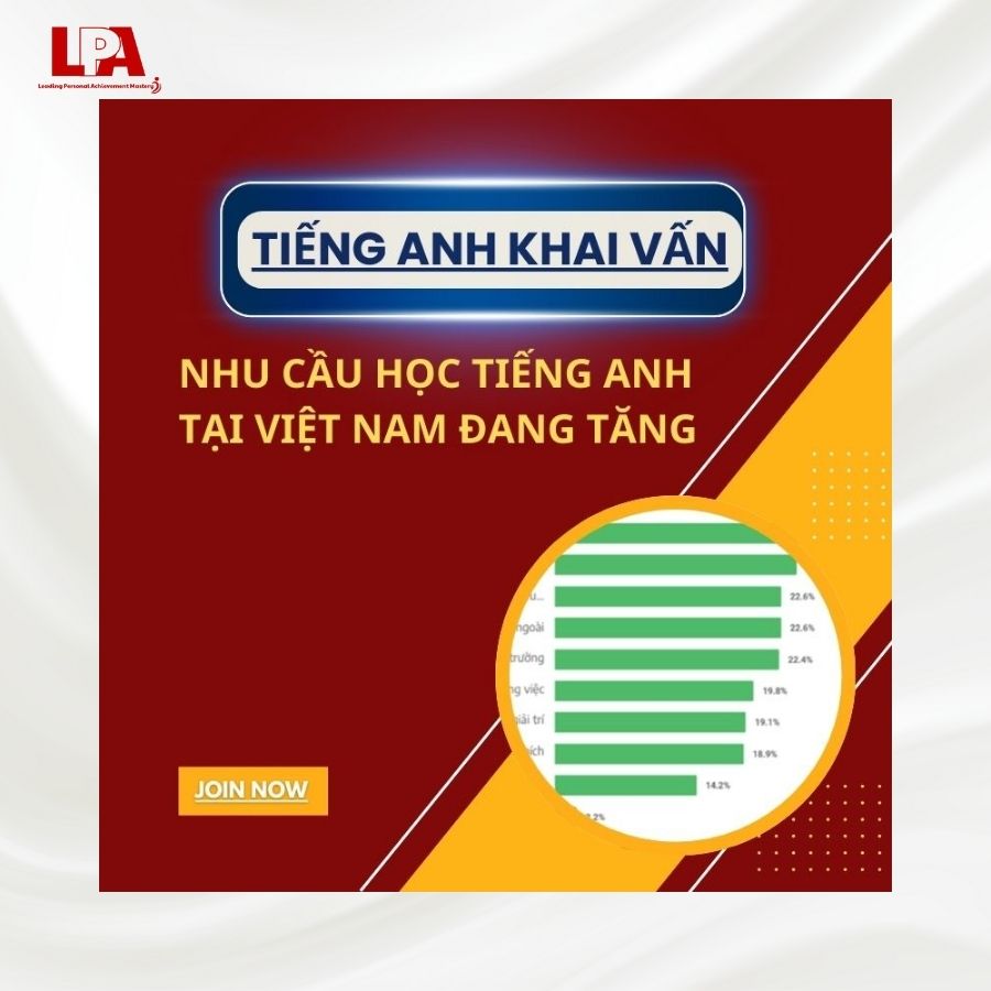 NHU-CAU-HOC-TIENG-ANH-TAI-VIET-NAM-DANG-GIA-TANG