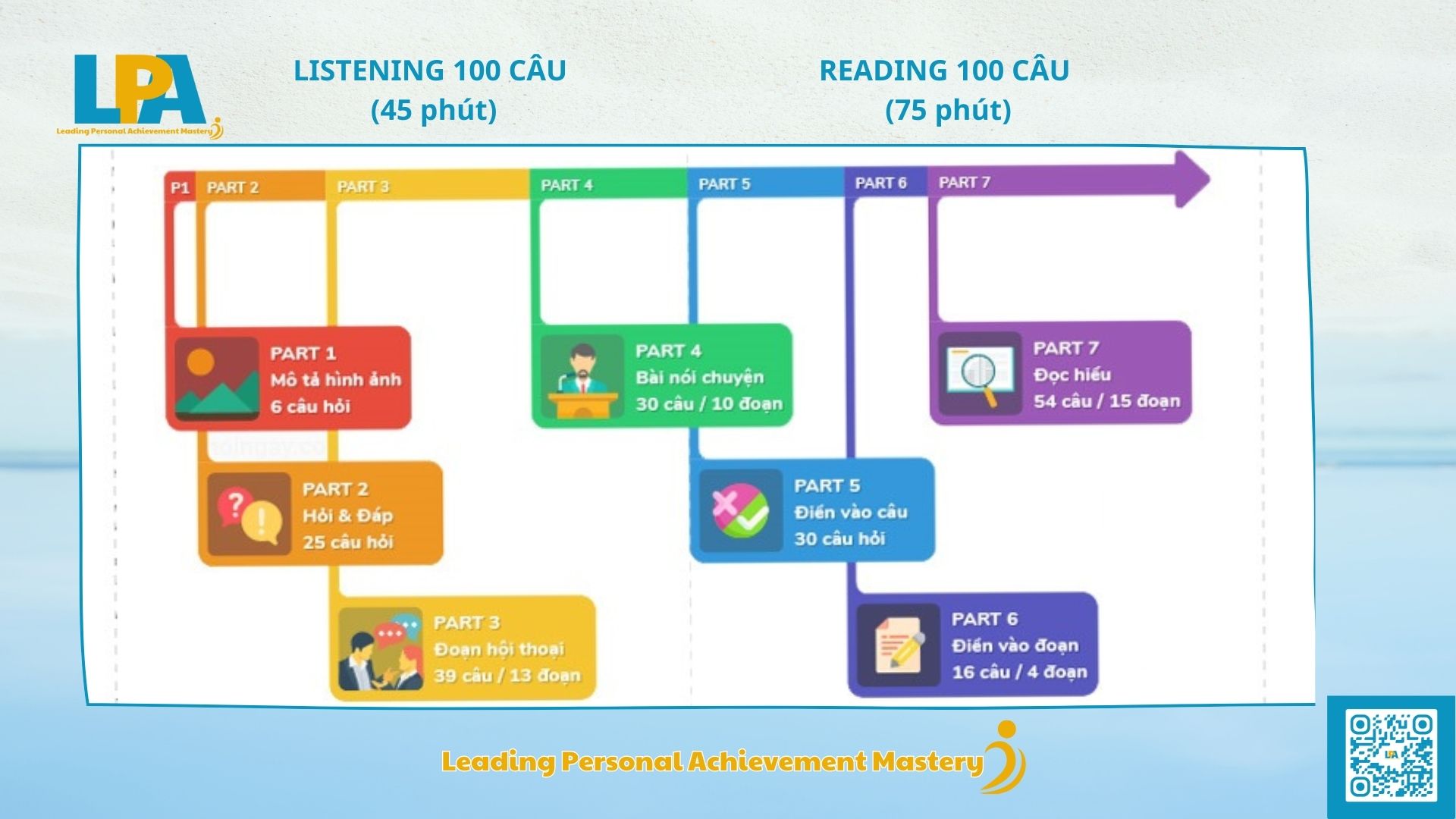 cau-truc-de-thi-2024