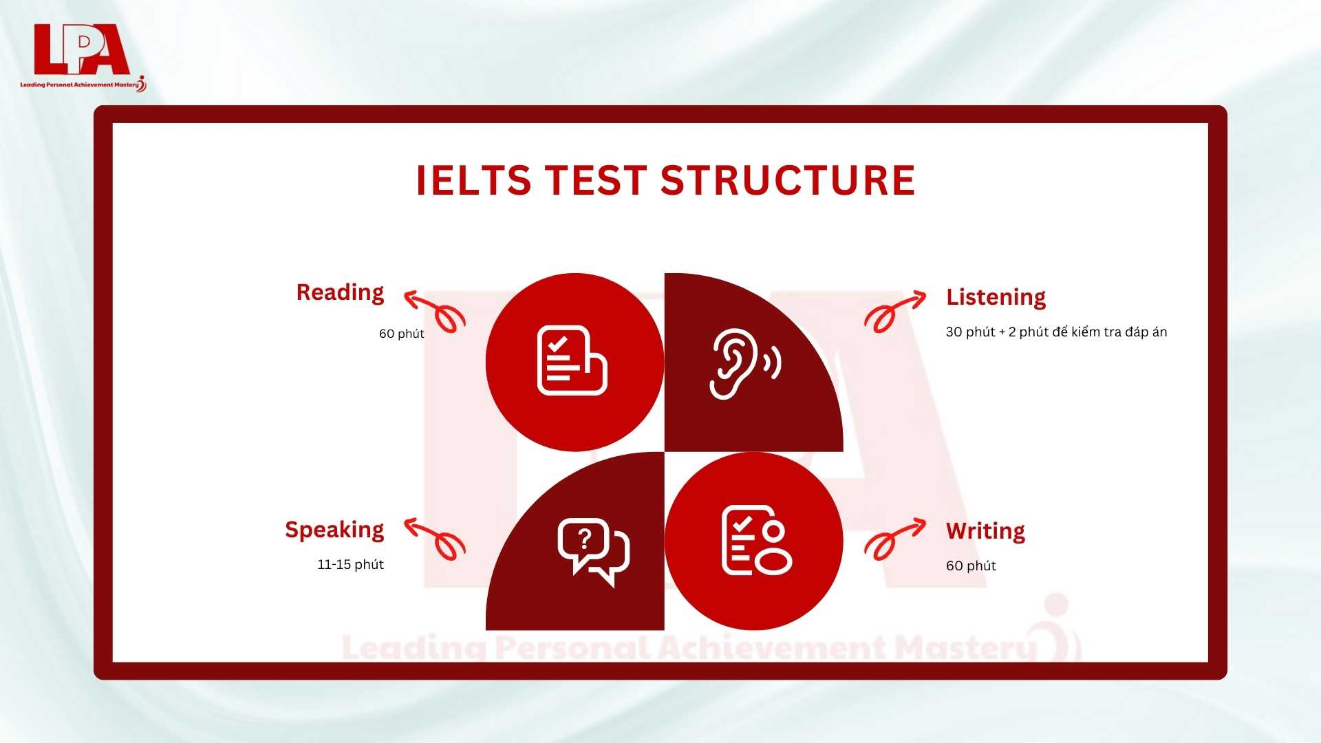 Thi-sinh-can-phan-bo-thoi-gian-thi-IELTS-mot-cach-hop-ly