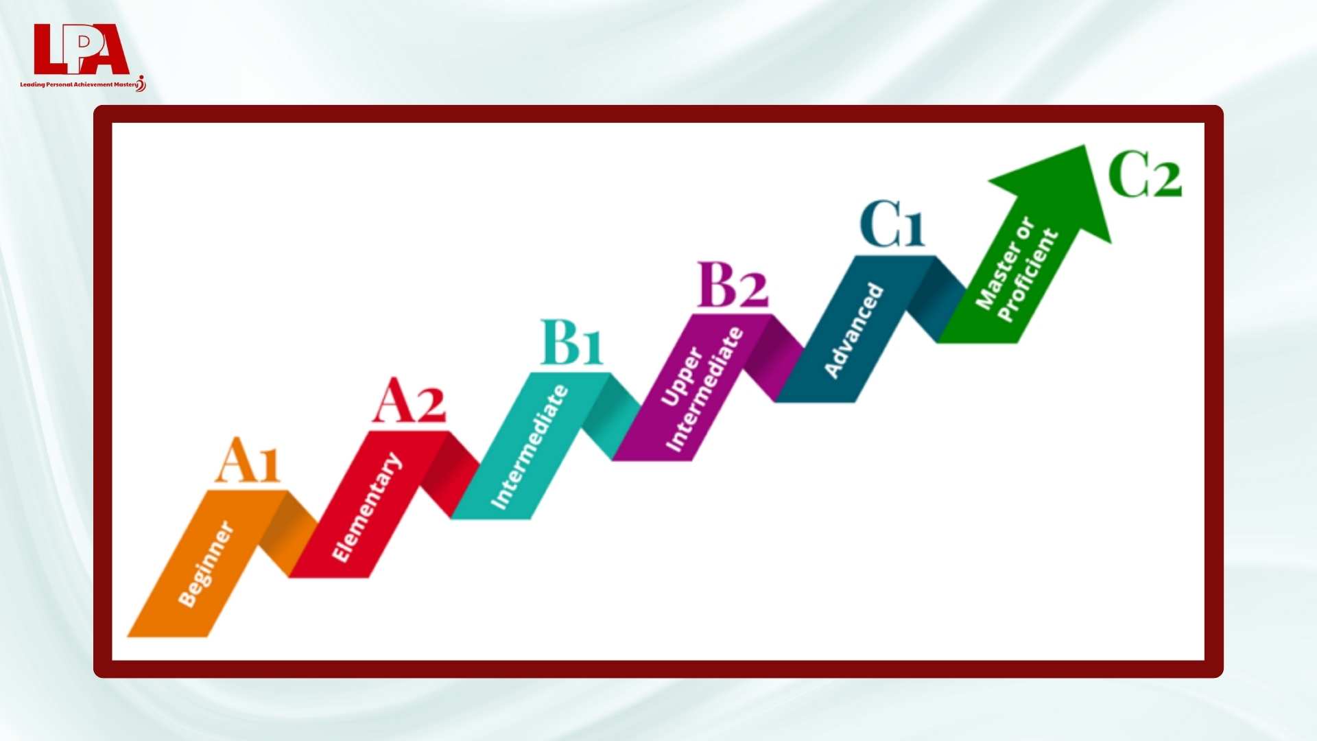 Su-dung-tieu-chuan-quoc-te-A1-de-mieu-ta-tranh-bang-Tieng-Anh-cho-tre