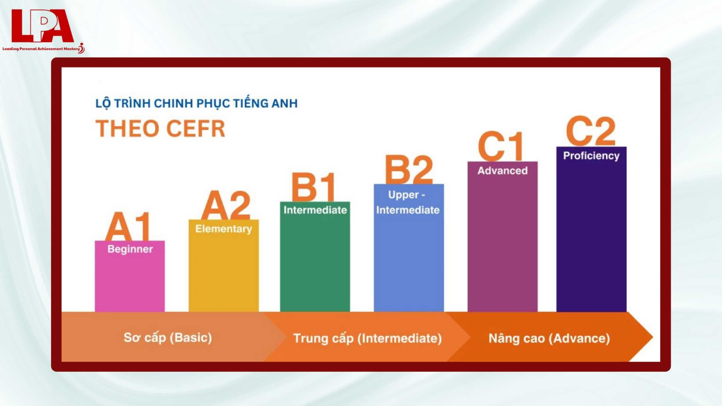 Chung-chi-CEFR-voi-khung-nang-luc-ngon-ngu-toan-dien