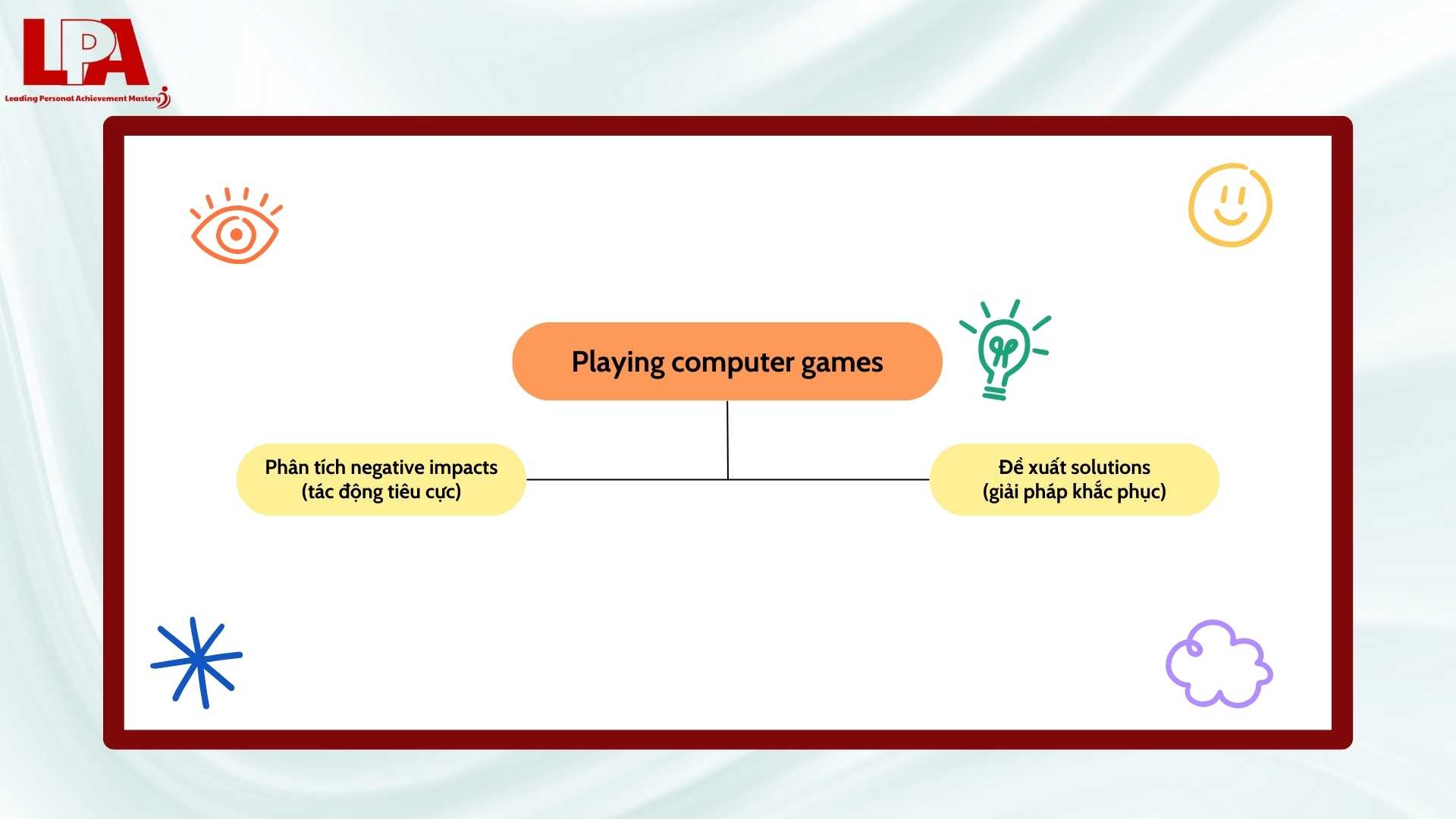 IELTS-Writing-Task-2_-Chon-dung-chu-de-la-buoc-mo-khoa-y-tuong