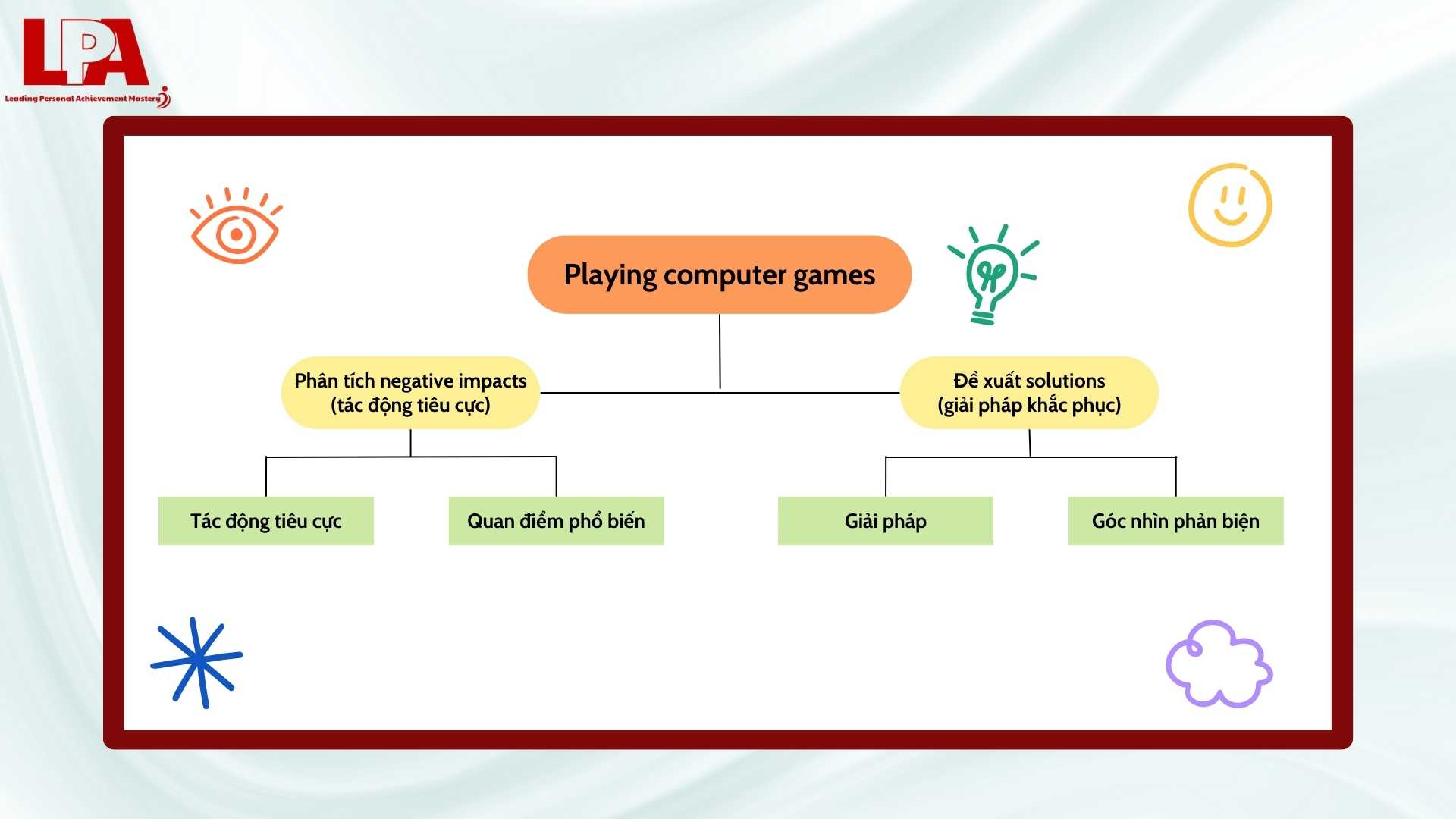 IELTS-Writing-Task-2_-Dung-so-do-Reverse-Thinking-de-khai-pha-y-tuong-sau-hon