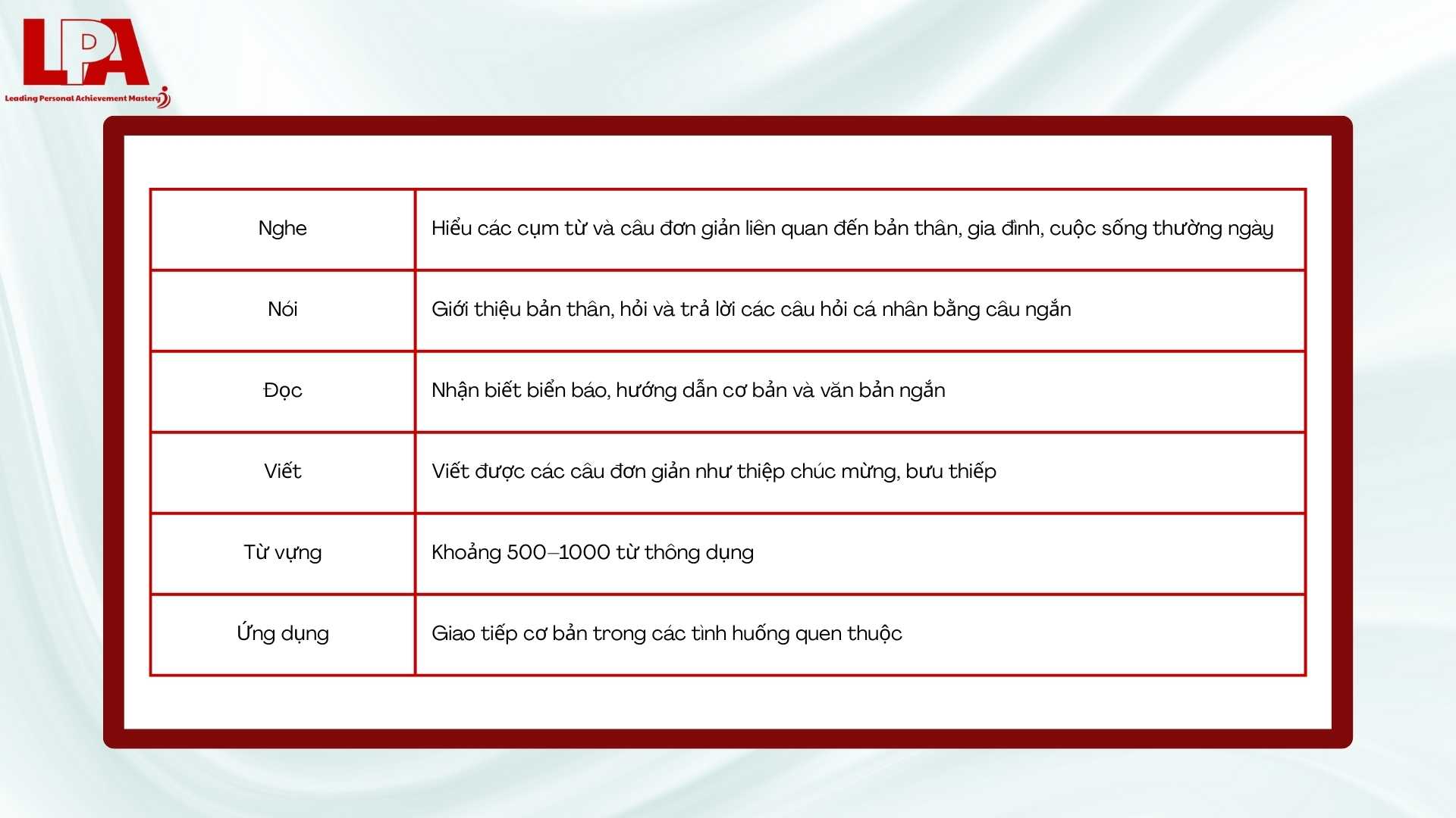 Trinh-do-A1-theo-khung-CEFR-chau-Au