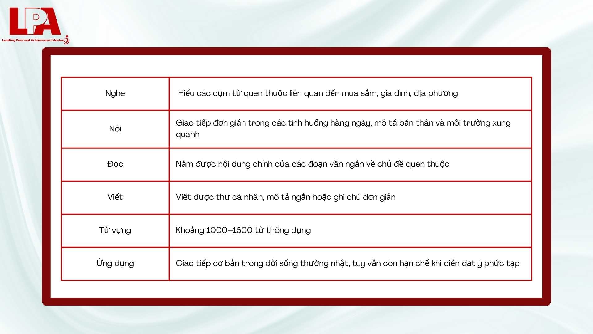 Trinh-do-A2-theo-khung-CEFR-chau-Au