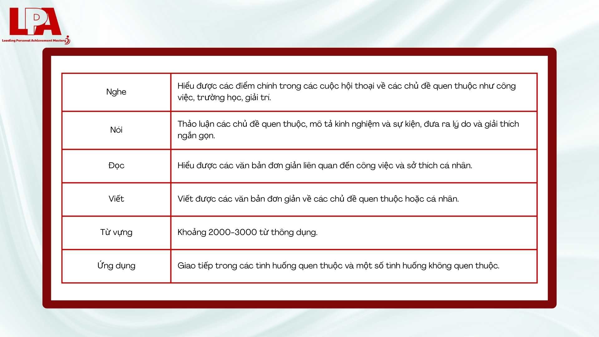 Trinh-do-B1-theo-khung-CEFR-chau-Au