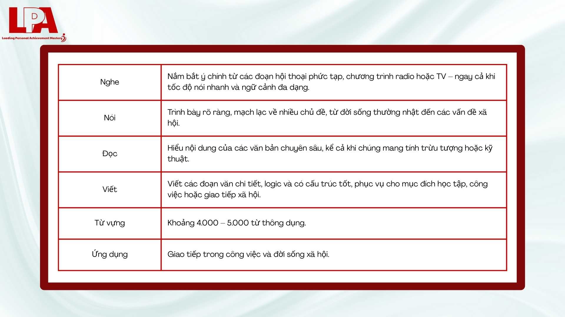 Trinh-do-B2-theo-khung-CEFR-chau-Au