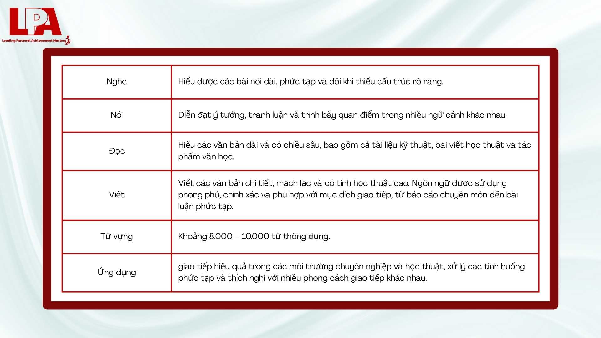 Trinh-do-C1-theo-khung-CEFR-chau-Au