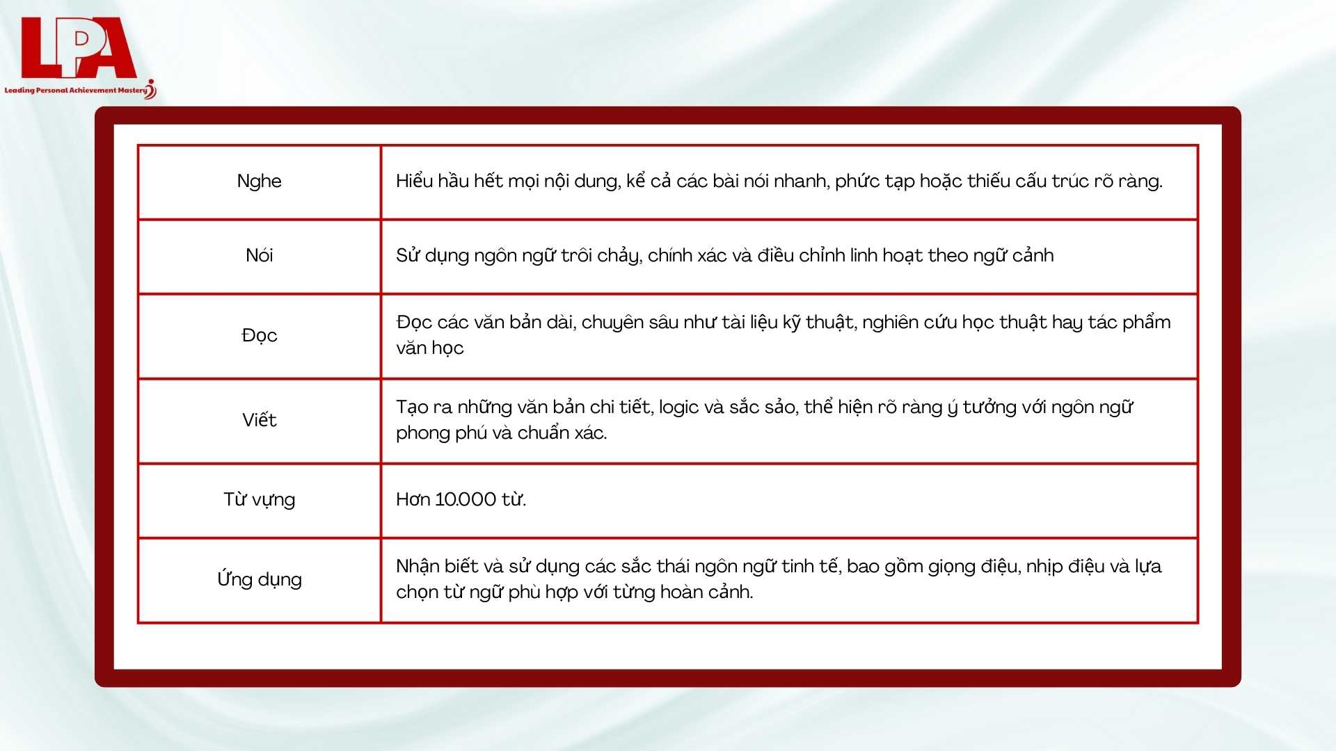 Trinh-do-C2-theo-khung-CEFR-chau-Au