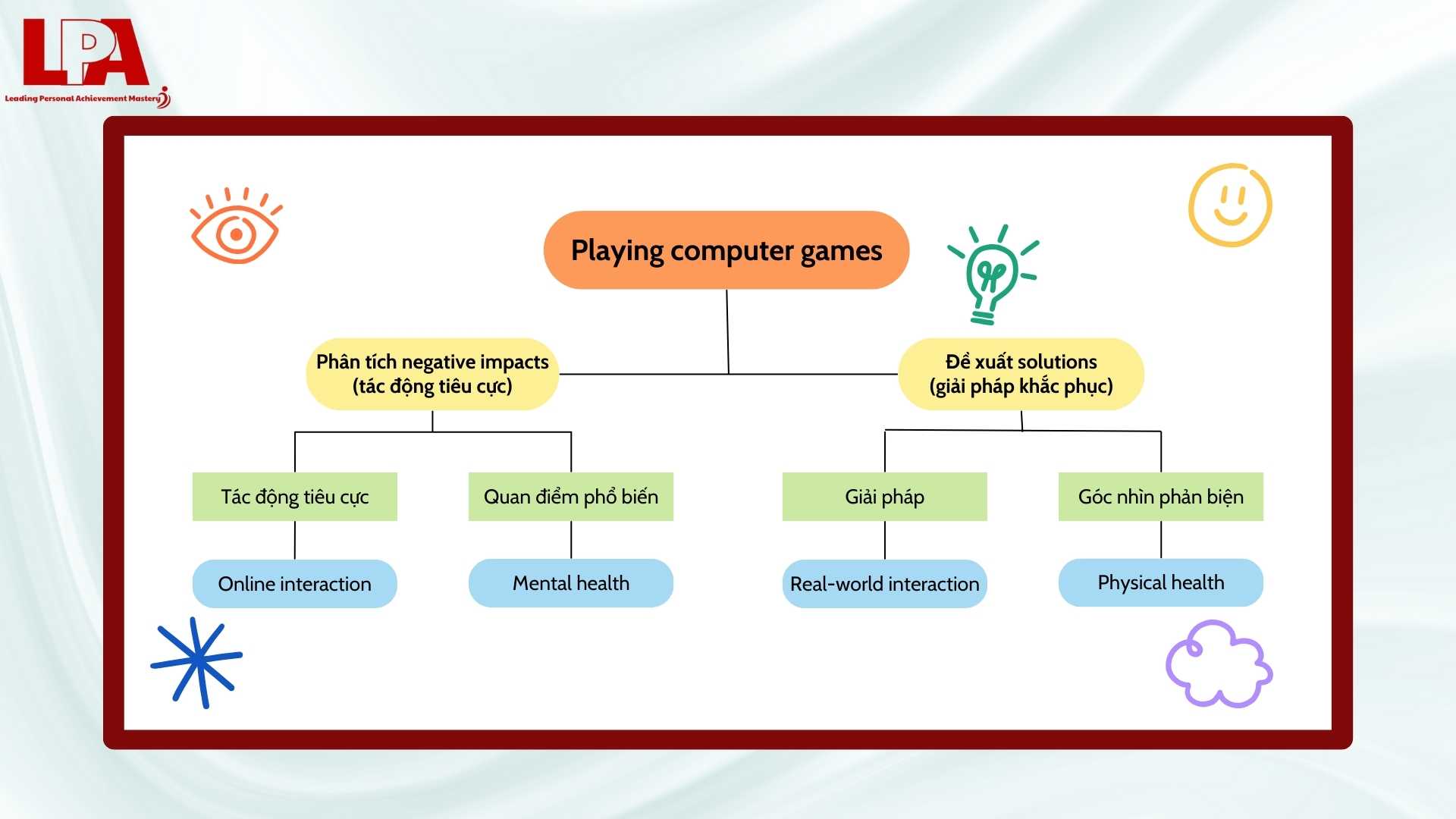Tu-duy-nguoc-de-mo-rong-y-tuong-khi-thi-viet-IELTS