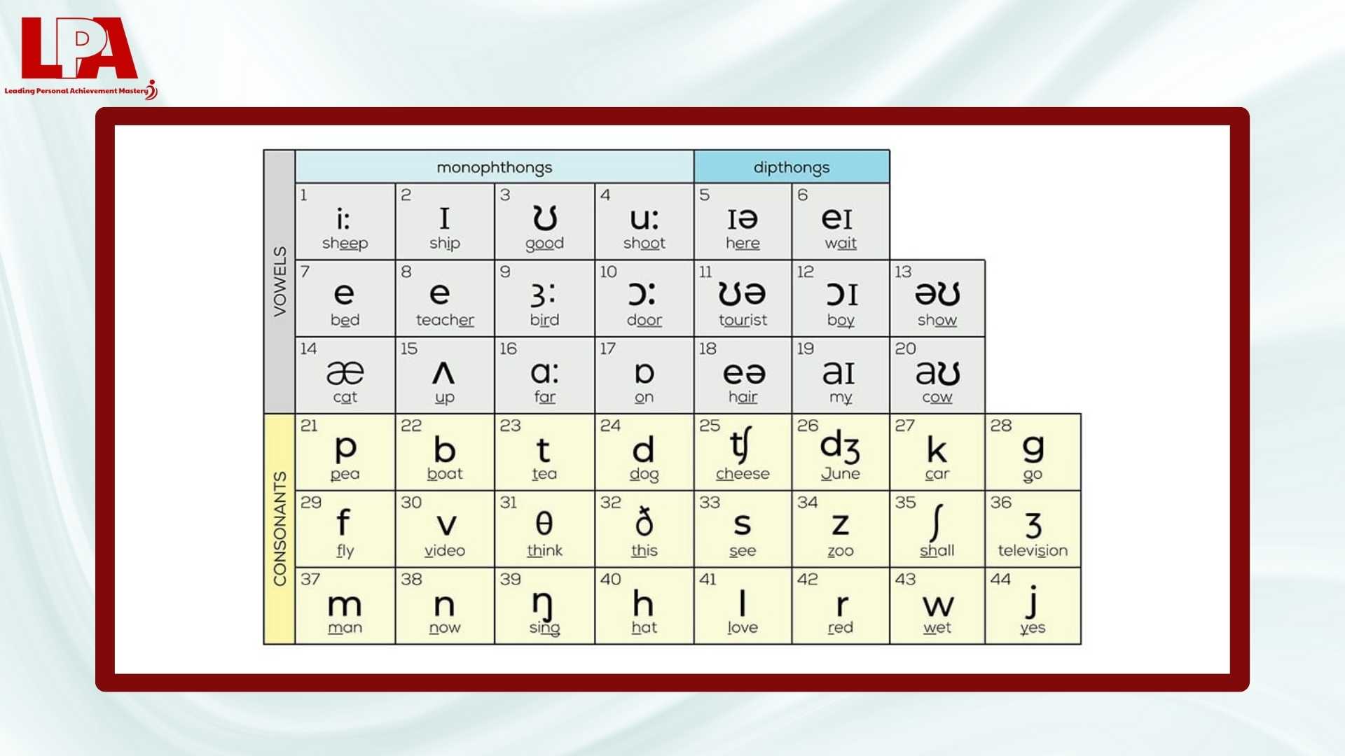 Kham-pha-bang-phien-am-quoc-te-IPA