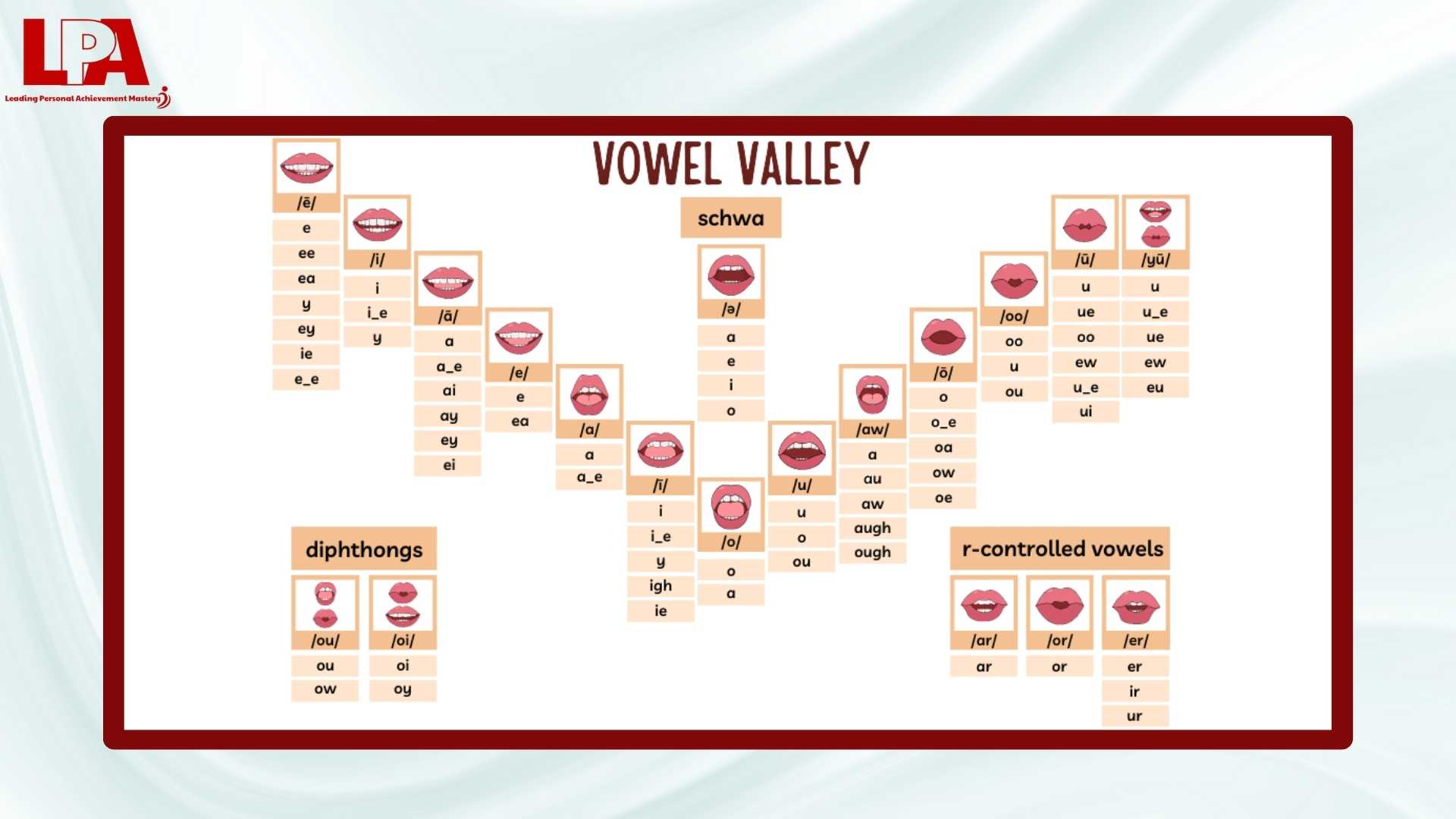 Luyen-phat-am-Tieng-Anh-hieu-qua-nho-kiem-soat-khau-hinh-mieng