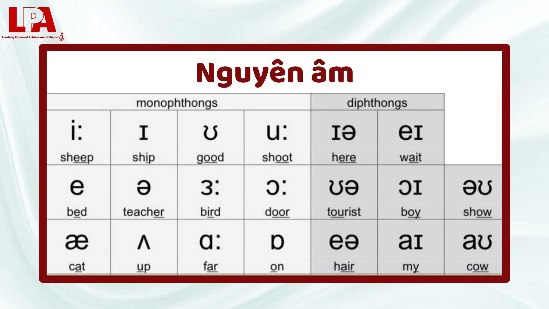Phan-biet-nguyen-am-de-luyen-phat-am-Tieng-Anh-tu-goc
