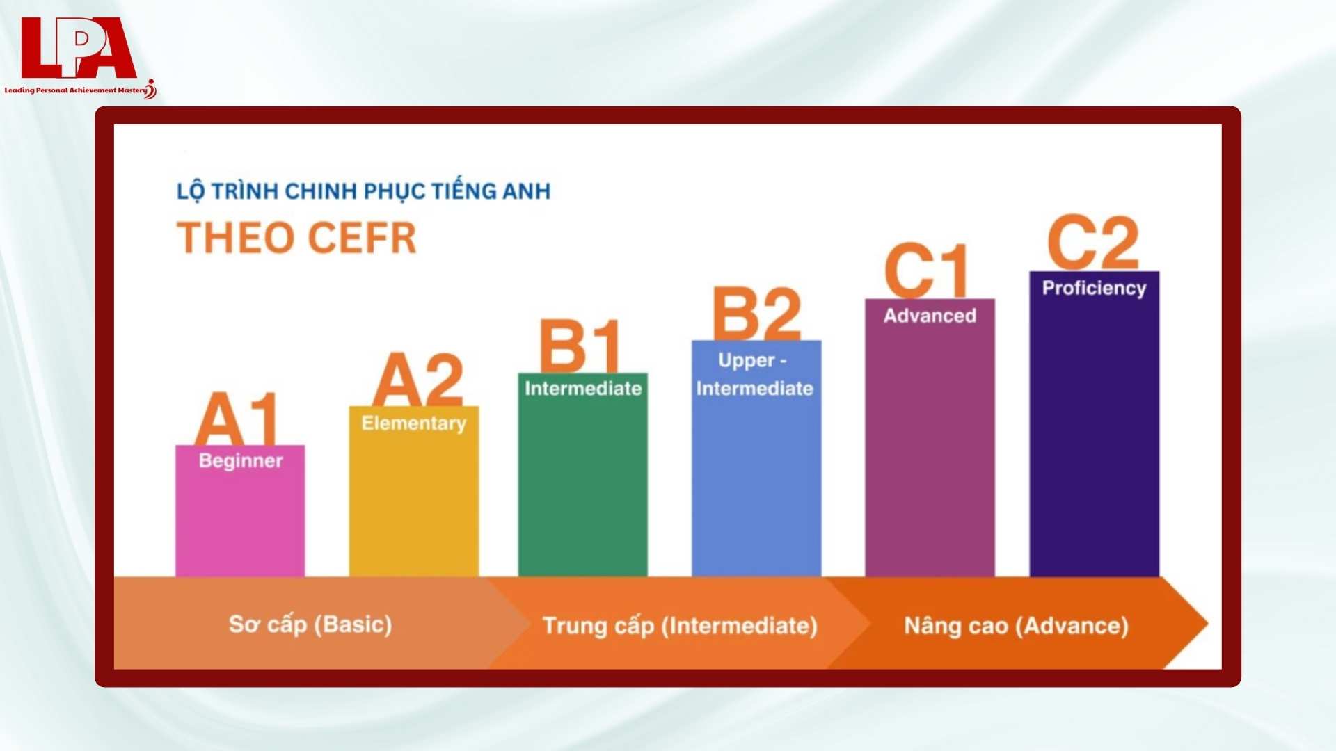 Khung-CEFR-danh-gia-nang-luc-Tieng-Anh-cong-so-chuan-quoc-te