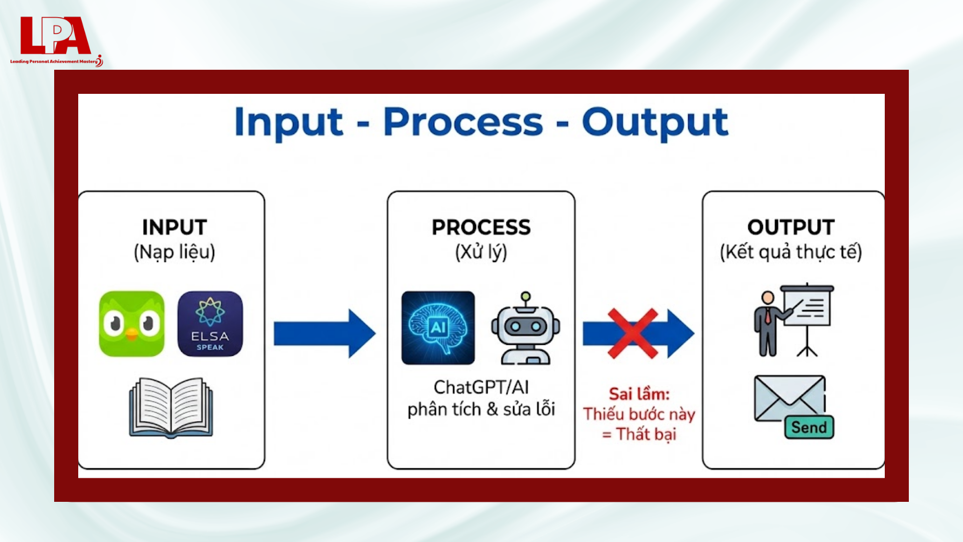 Công thức Input - Process - Output