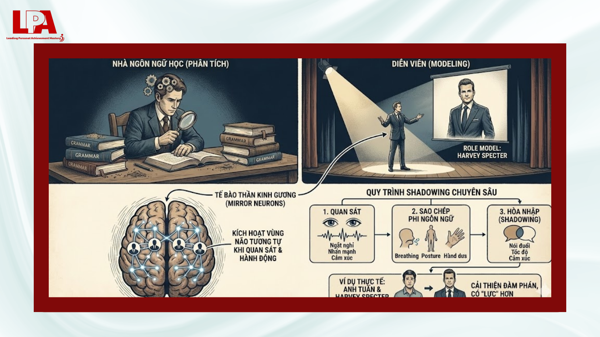 Kỹ thuật Modeling (Mô phỏng) – Kích hoạt tế bào thần kinh gương