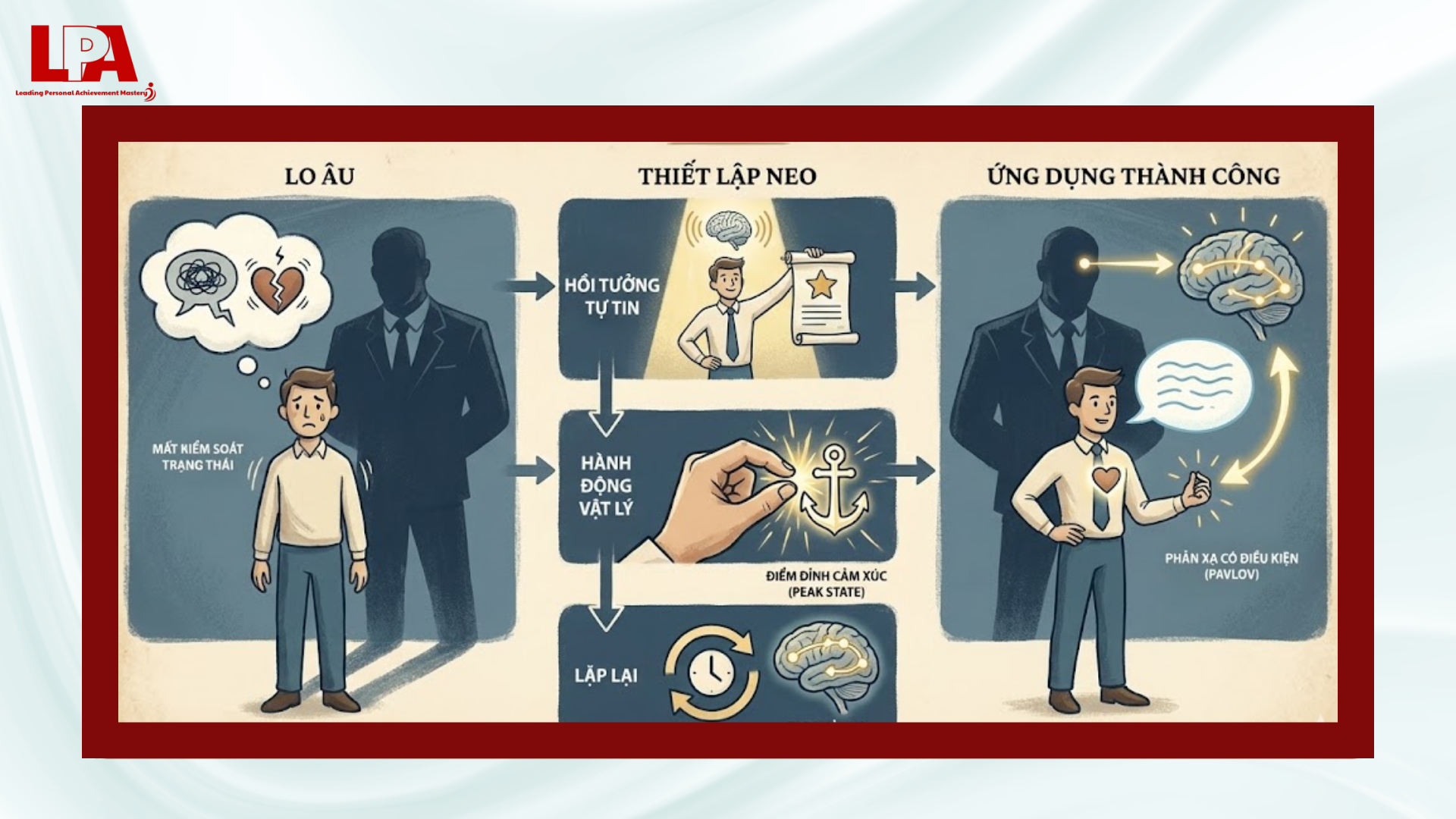 Kỹ thuật Neo cảm xúc (Anchoring)