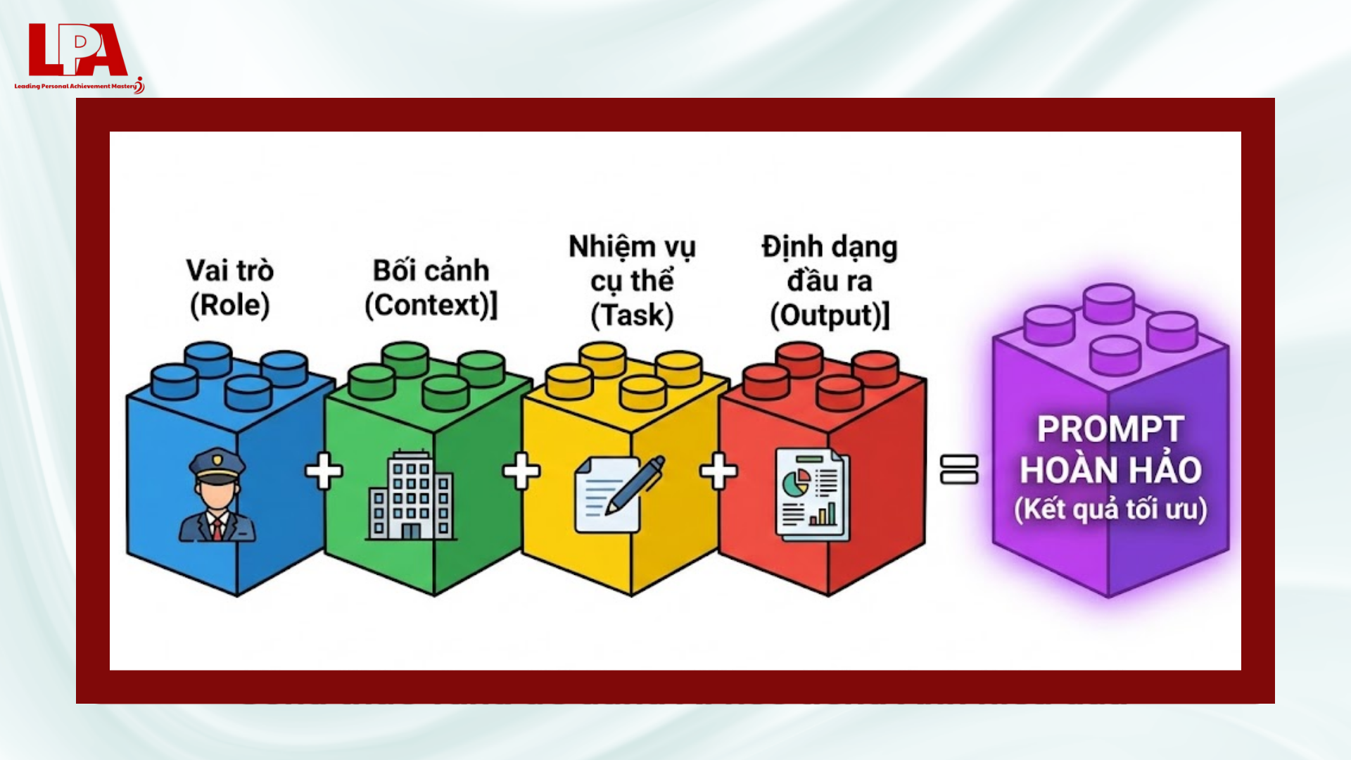 Nghệ thuật Prompting - Chìa khóa để dùng AI học Tiếng Anh thành công