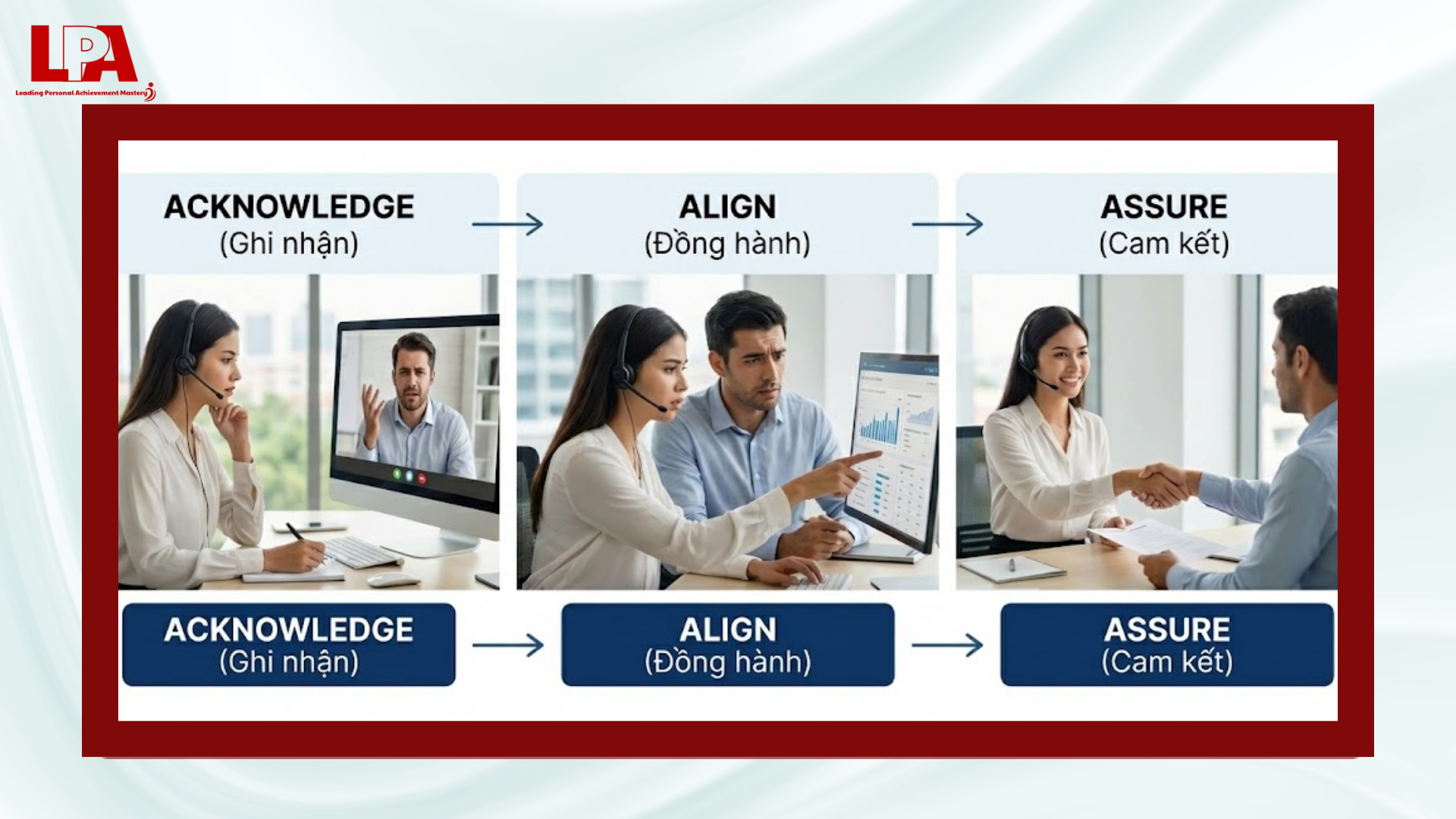 Sơ đồ Hệ thống AAA (Xử lý khủng hoảng)