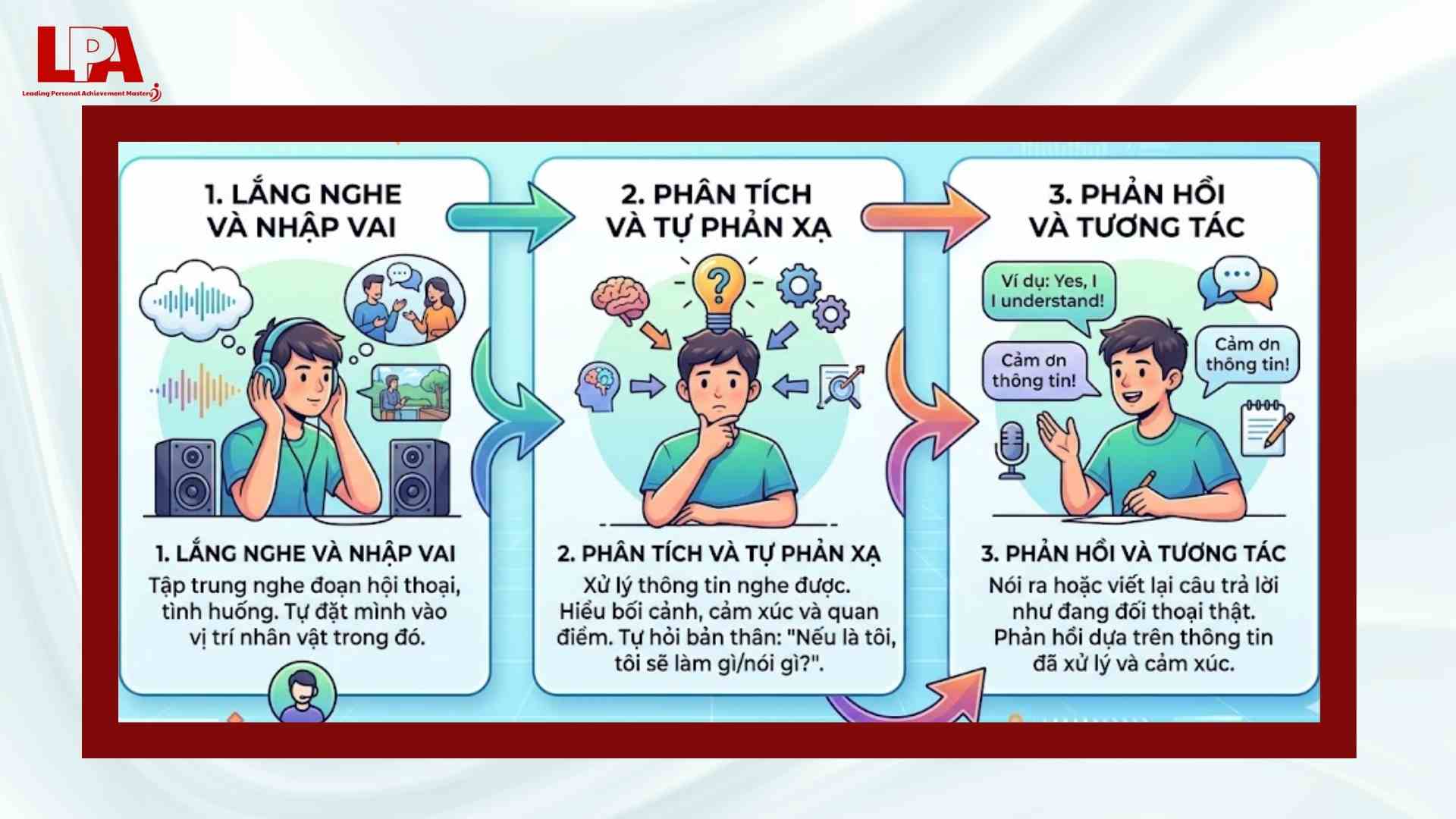 Đặt bản thân vào bối cảnh nhân vật để luyện nghe