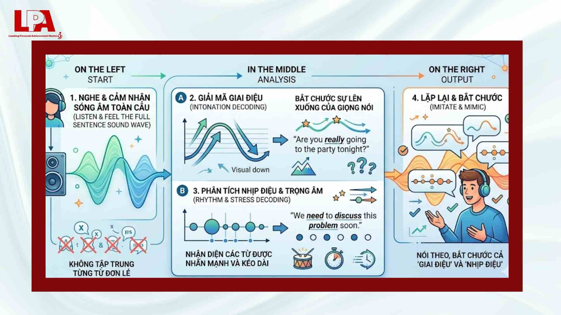 Làm quen với ngữ điệu và từng từ đơn lẻ