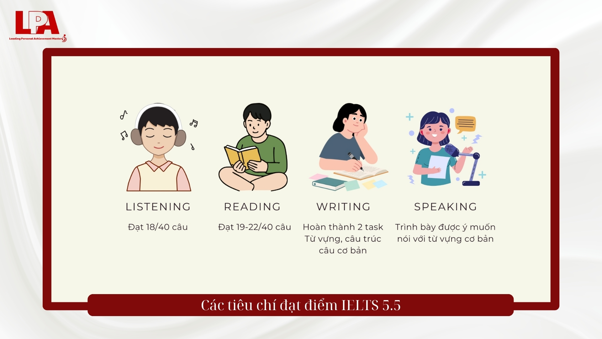 tiêu chí đạt ielts 5.5