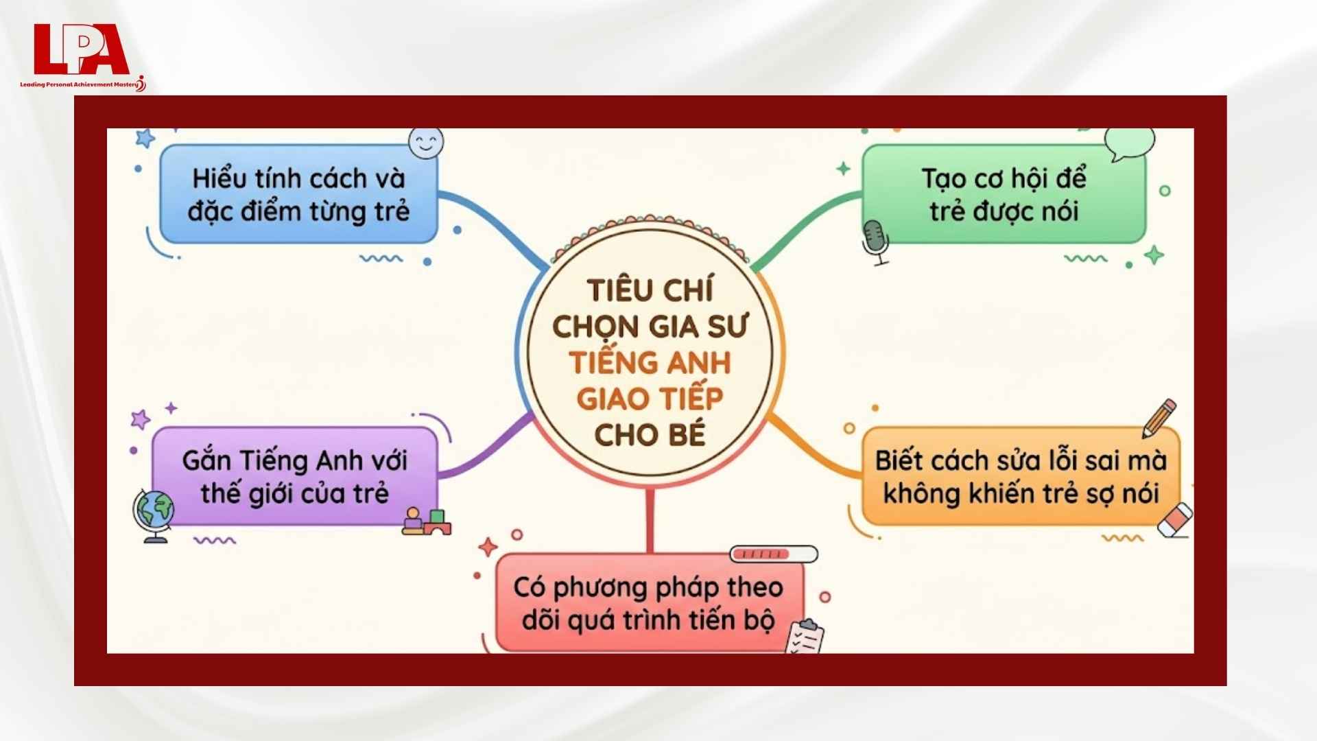 Các tiêu chí giúp phụ huynh chọn gia sư phù hợp